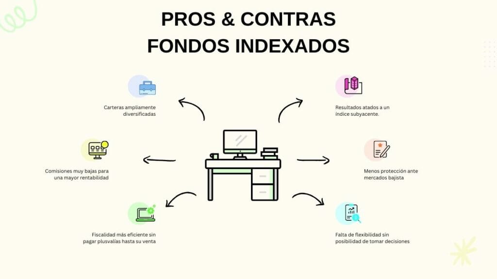 Fondos indexados ventajas y desventajas