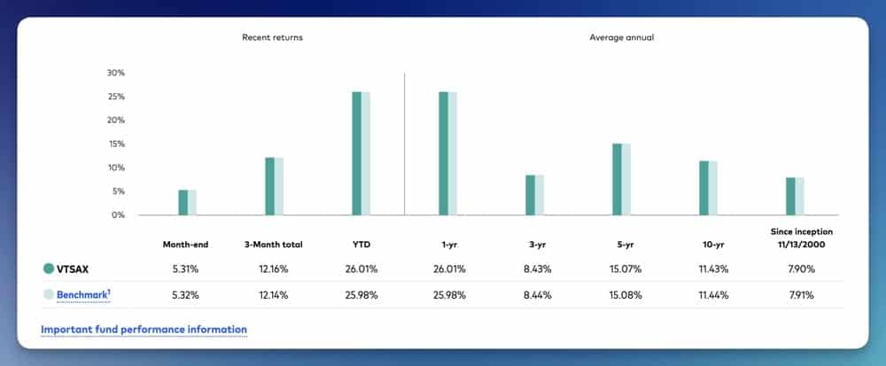 Vanguard Total Stock Market Index Fund