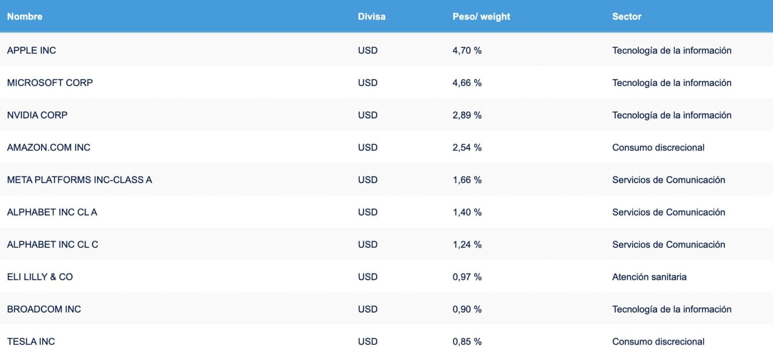 10 Mejores ETF para invertir en 2026