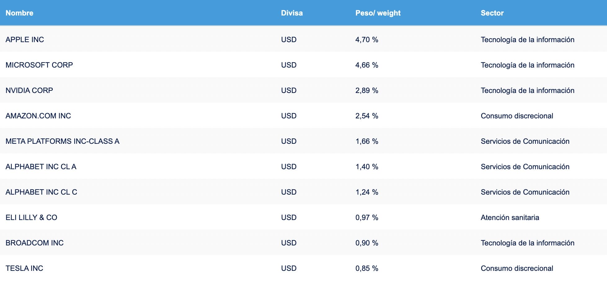 10 Mejores ETF para invertir en 2026