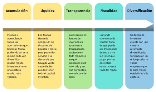 Cuáles son las ventajas de los fondos de inversión