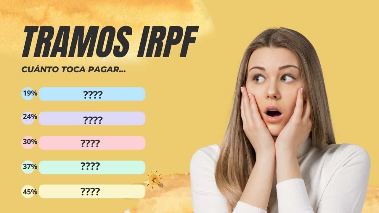 Tramos y tablas del IRPF o impuesto sobre renta 2024