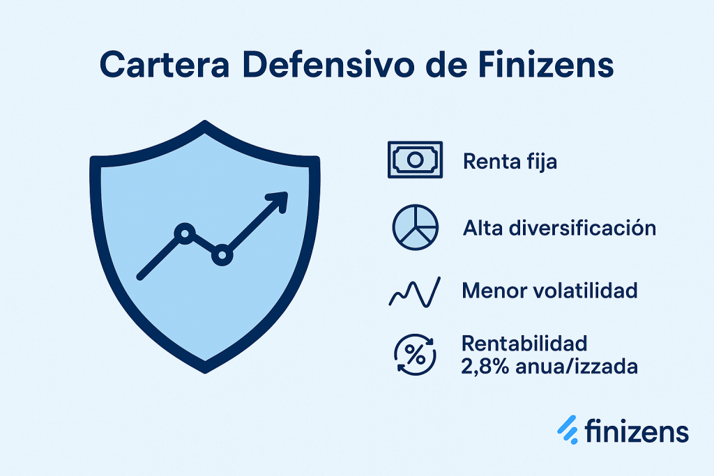 Cartera defensivo Finizens conservadora