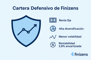 Cartera defensivo Finizens conservadora