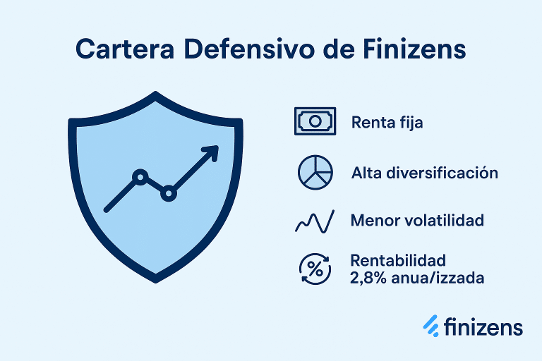 Finizens lanza su nueva cartera Defensivo: una solución 100% renta fija para perfiles conservadores