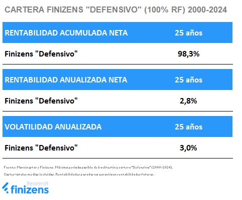 Rentabilidad 25 años