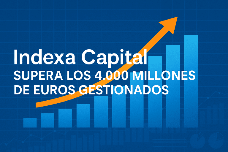 Indexa Capital supera los 4.000 millones de euros gestionados y consolida su liderazgo en inversión indexada