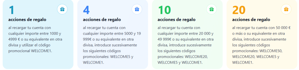 Ventajas invertir con Freedom24 en ETFs
