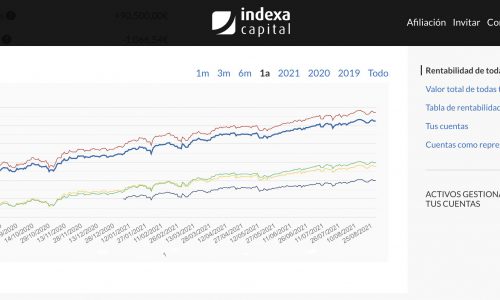Rentabilidad Indexa